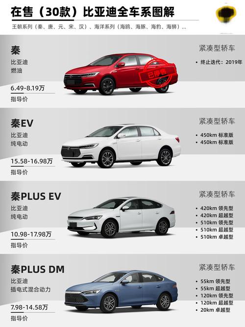 比亚迪汽车怎么样(比亚迪汽车怎么样啊内行说说)