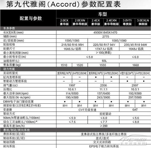 本田雅阁九代半参数配置 雅阁九代半配置参数图片