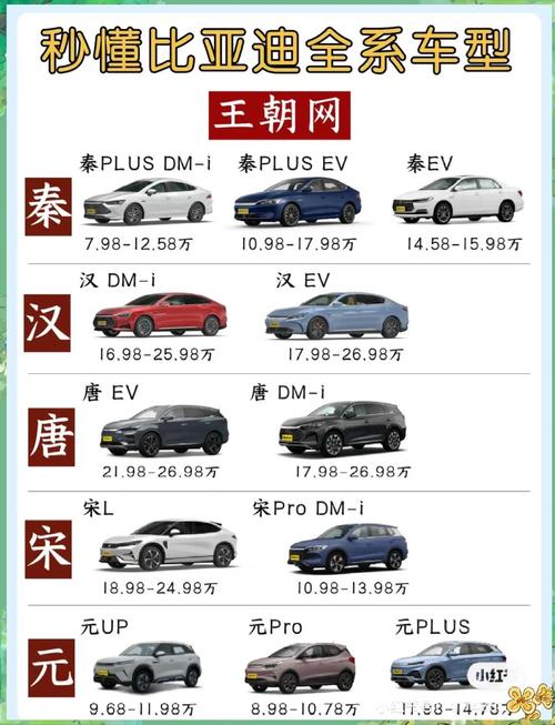 比亚迪汽车易车网／比亚迪车辆报价