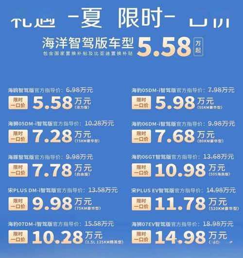 汽车降价最新消息2020／汽车降价行情