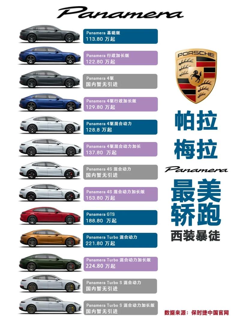 保时捷轿车多少钱 保时捷轿车多少钱报价及图片