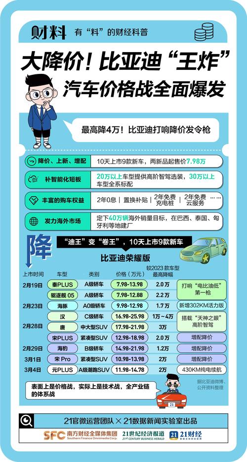 汽车降价最新消息2023年(汽车降价最新消息2023年11月)