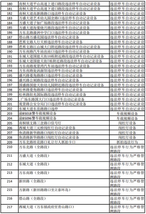全国电子眼违章查询官网 电子违章哪里查询最快