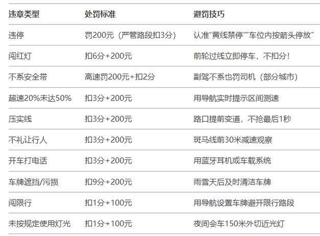 东莞机动车违章查询官网 东莞市车辆违章查询