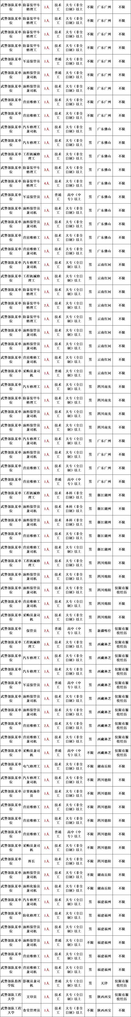 军事人才招聘网官网／军事人才招聘网官网2023