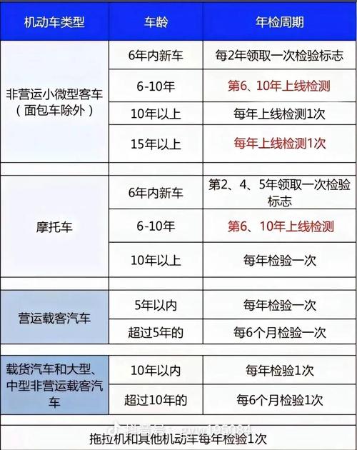 审车过期允许多长时间／9月份审车过期允许多长时间