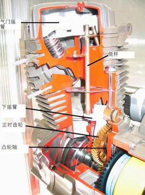 发动机结构分解图(发动机内部结构)
