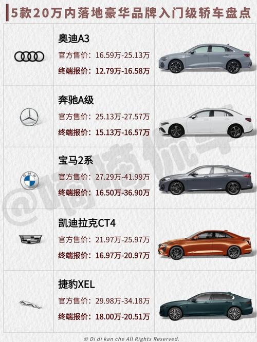 【车辆价格排行榜,车辆价格排行榜】