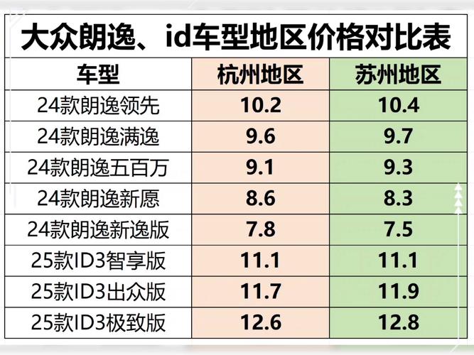 大众朗逸的动力参数(朗逸的动力多少匹马力)