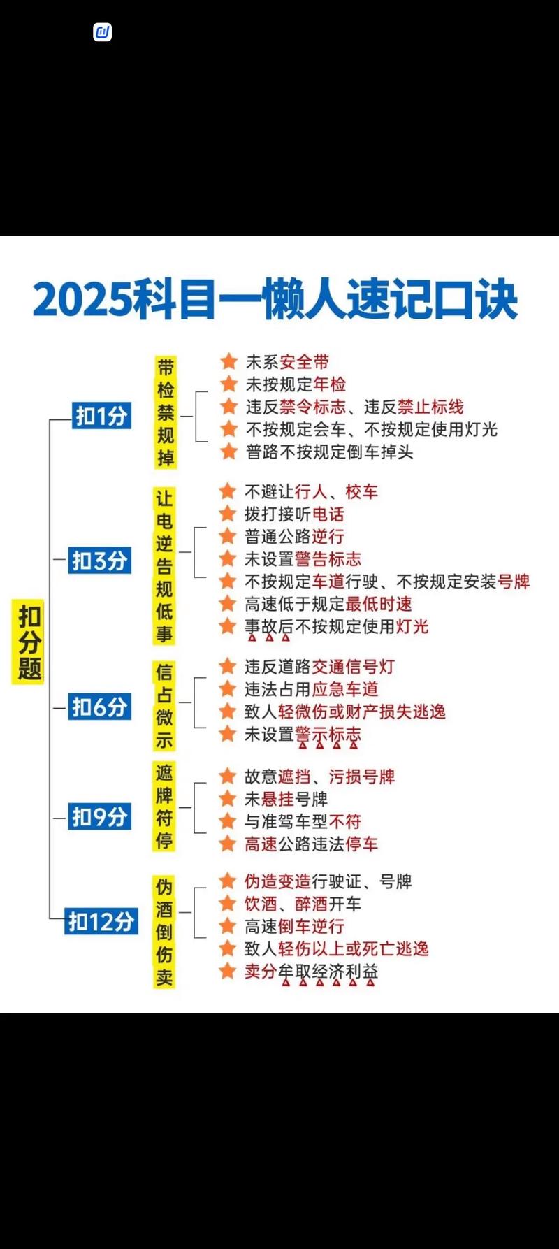 2022年新交规罚款扣分一览表／2020交通新规扣分明细 官网